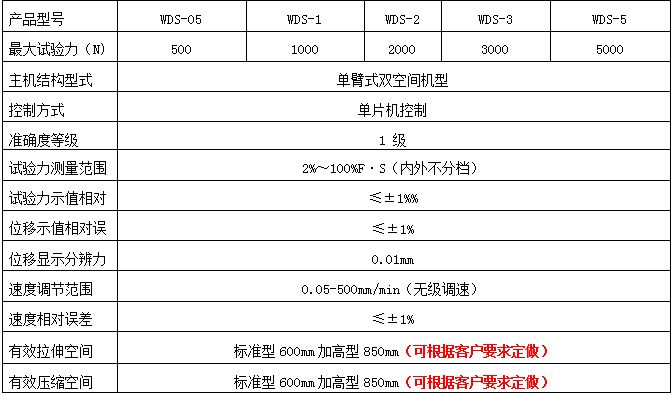 WDS-5數(shù)顯電子萬(wàn)能試驗(yàn)機(jī)