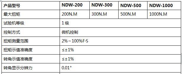500NM微機(jī)控制扭轉(zhuǎn)試驗機(jī)